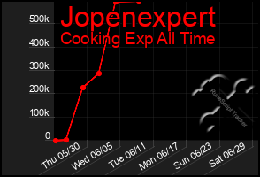 Total Graph of Jopenexpert