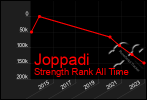 Total Graph of Joppadi