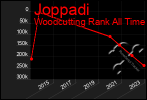 Total Graph of Joppadi