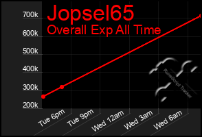 Total Graph of Jopsel65