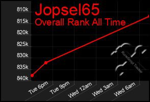 Total Graph of Jopsel65