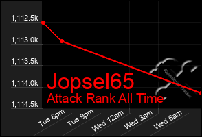 Total Graph of Jopsel65