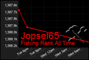 Total Graph of Jopsel65