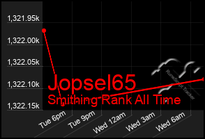 Total Graph of Jopsel65