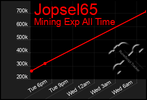 Total Graph of Jopsel65