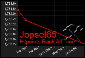 Total Graph of Jopsel65