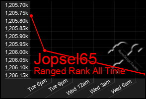 Total Graph of Jopsel65