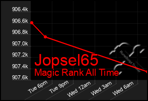 Total Graph of Jopsel65