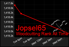 Total Graph of Jopsel65