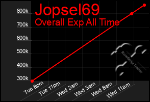 Total Graph of Jopsel69