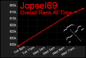 Total Graph of Jopsel69