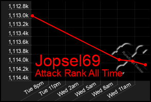 Total Graph of Jopsel69