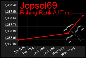 Total Graph of Jopsel69