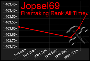 Total Graph of Jopsel69