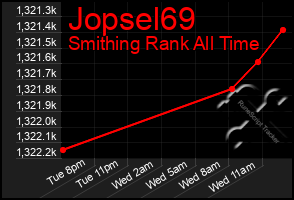 Total Graph of Jopsel69