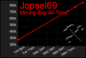 Total Graph of Jopsel69