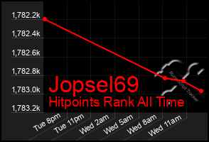 Total Graph of Jopsel69