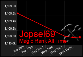 Total Graph of Jopsel69