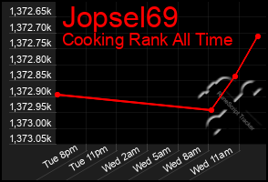 Total Graph of Jopsel69