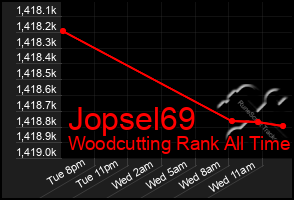 Total Graph of Jopsel69