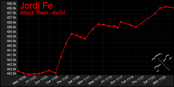 Last 31 Days Graph of Jordi Fe