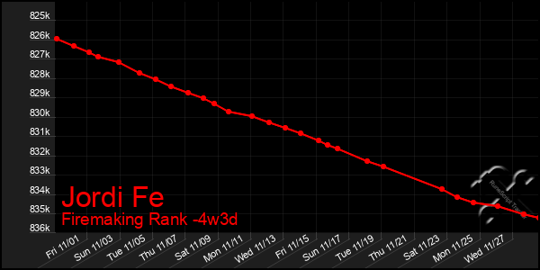 Last 31 Days Graph of Jordi Fe