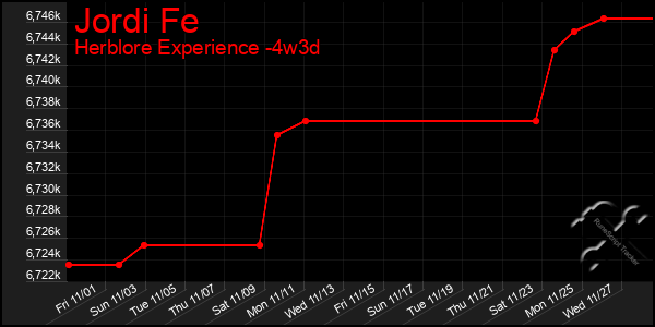 Last 31 Days Graph of Jordi Fe