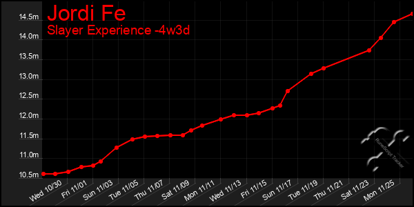 Last 31 Days Graph of Jordi Fe