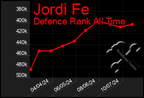 Total Graph of Jordi Fe