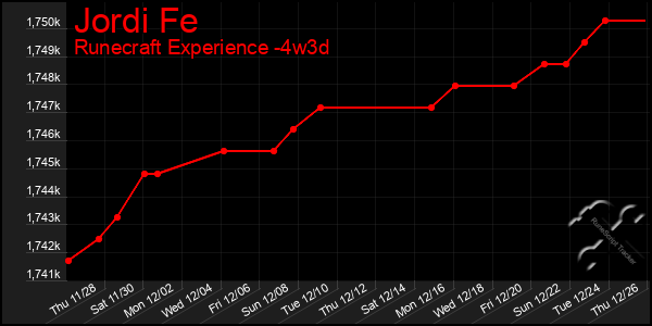 Last 31 Days Graph of Jordi Fe