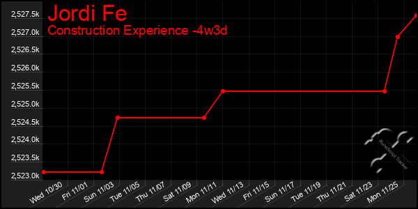 Last 31 Days Graph of Jordi Fe