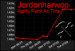 Total Graph of Jordonharwoo