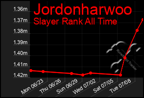 Total Graph of Jordonharwoo