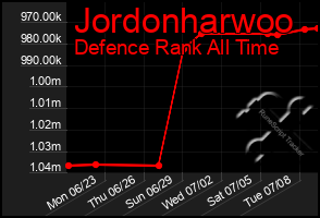 Total Graph of Jordonharwoo