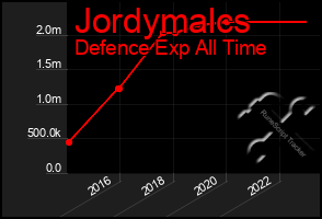 Total Graph of Jordymalcs