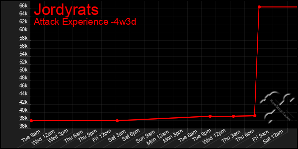 Last 31 Days Graph of Jordyrats