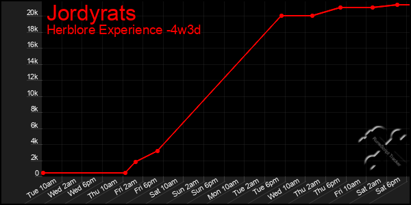 Last 31 Days Graph of Jordyrats