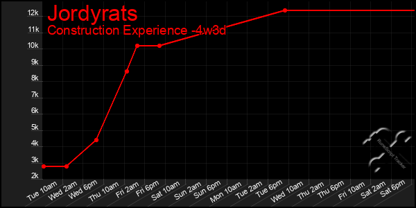 Last 31 Days Graph of Jordyrats