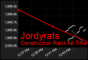 Total Graph of Jordyrats