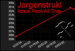 Total Graph of Jorgenstrukl