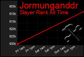 Total Graph of Jormunganddr