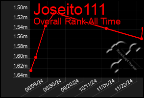 Total Graph of Joseito111