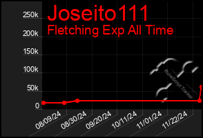 Total Graph of Joseito111