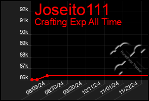 Total Graph of Joseito111