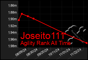 Total Graph of Joseito111