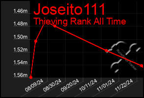 Total Graph of Joseito111