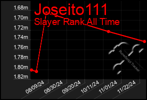 Total Graph of Joseito111