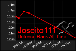 Total Graph of Joseito111