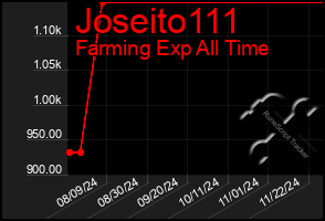 Total Graph of Joseito111