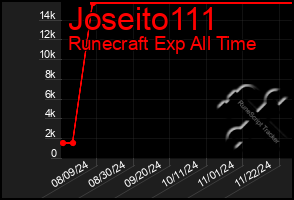 Total Graph of Joseito111